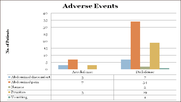 adverse_events