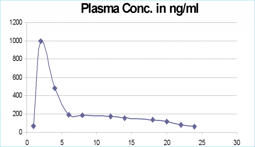 plasma_conic